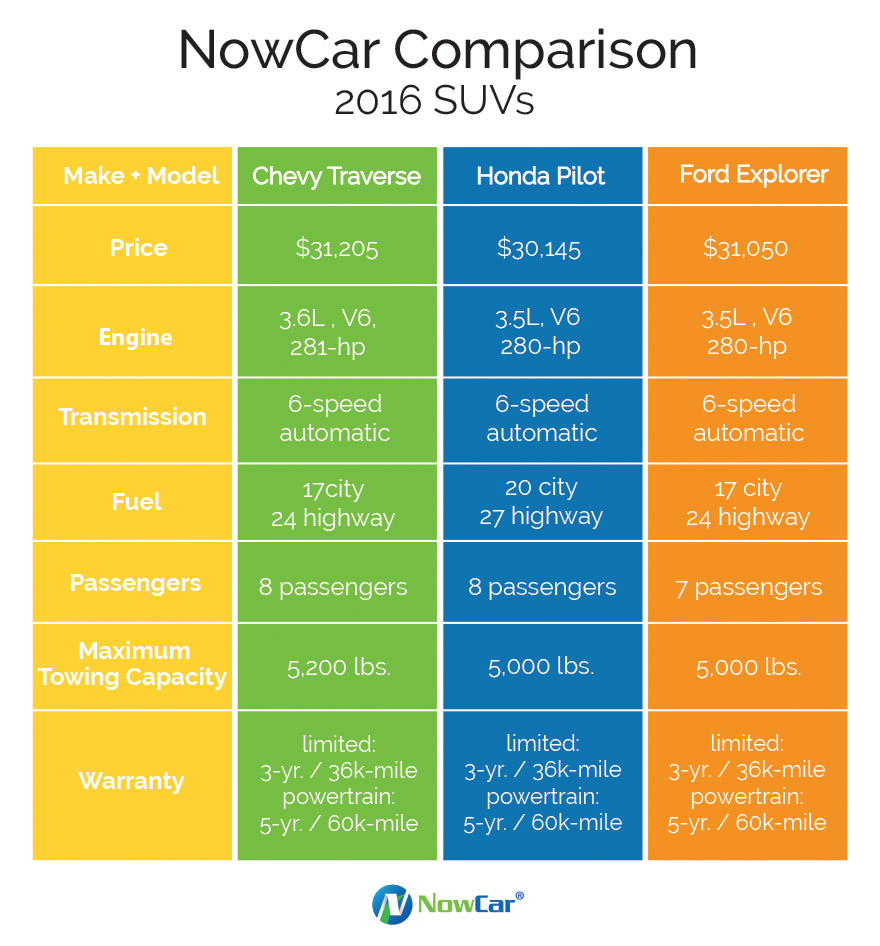 Suv Comparison Chart